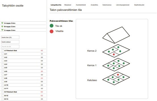 Kuva palovaroitinten tilasta (ok tai vika) hallintapaneelissa